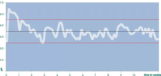 Everything about EC, pH and ppm using AQUA