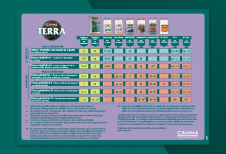 CANNA TERRA Grow Schedule